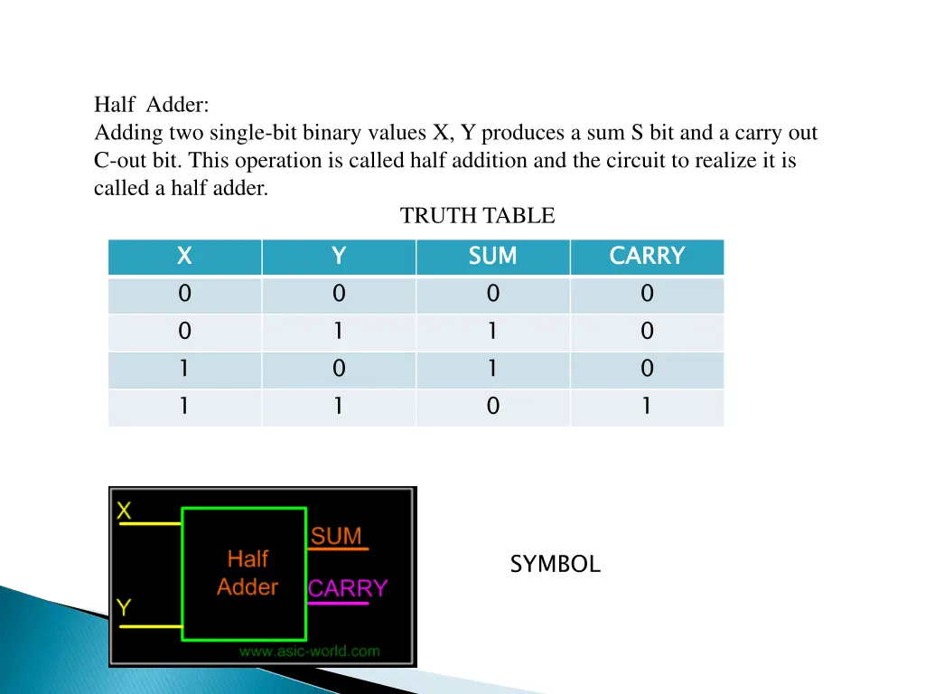 half adder adding two single bit binary values