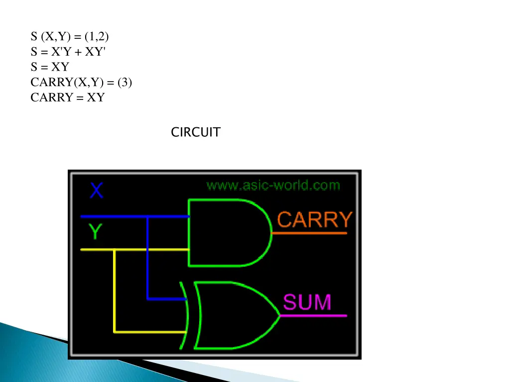 s x y 1 2 s x y xy s xy carry x y 3 carry xy