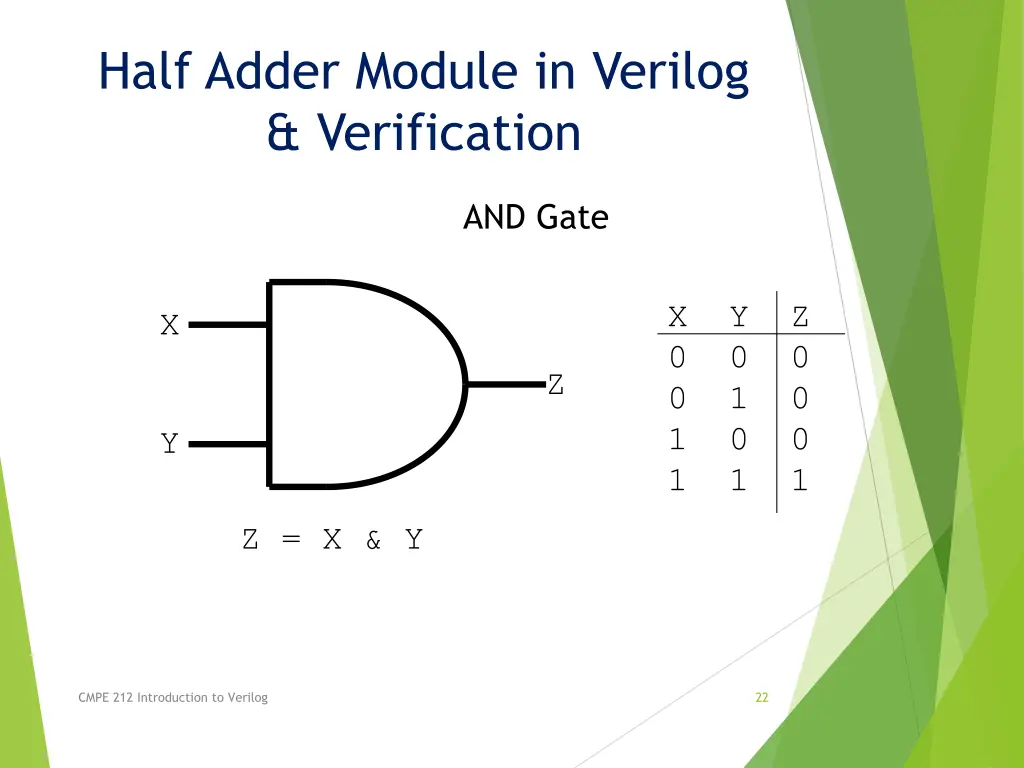 half adder module in verilog verification 1