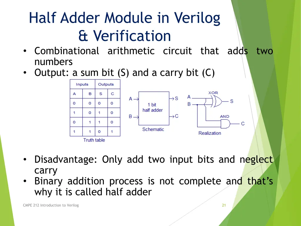 half adder module in verilog verification