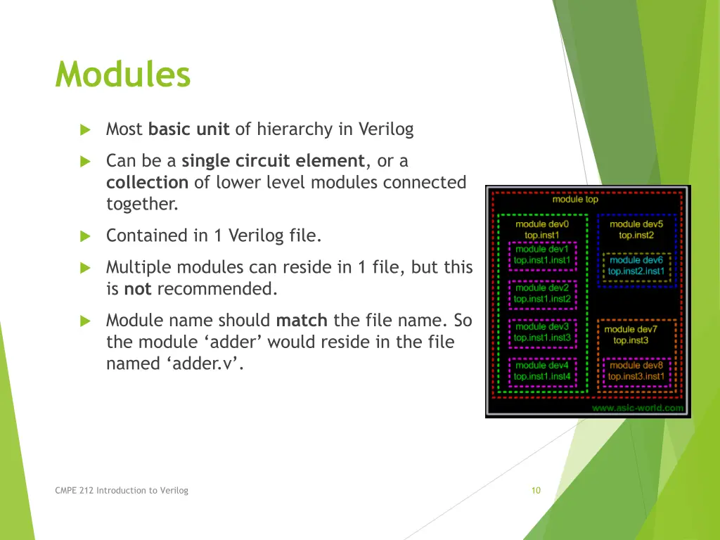 modules