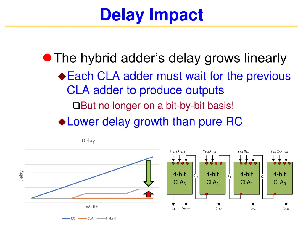delay impact