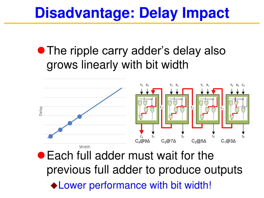 disadvantage delay impact