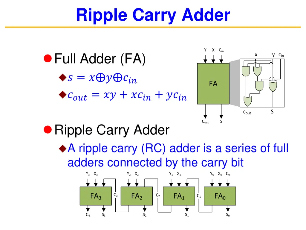 ripple carry adder