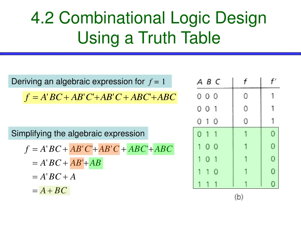 4 2 combinational logic design using a truth table 1