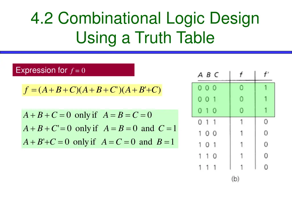 4 2 combinational logic design using a truth table 4