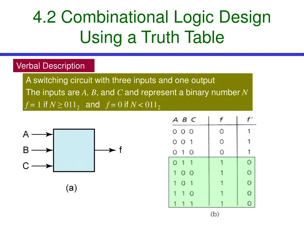 4 2 combinational logic design using a truth table