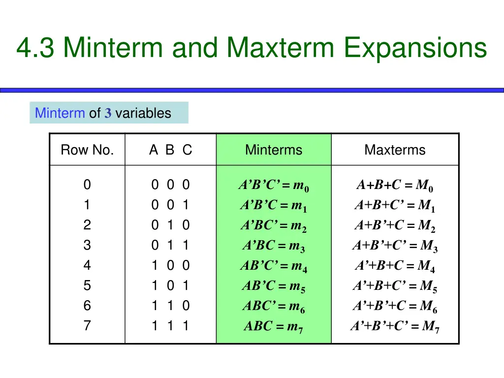 4 3 minterm and maxterm expansions 1