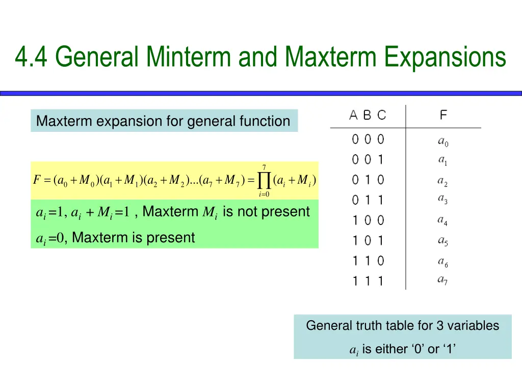 4 4 general minterm and maxterm expansions 1