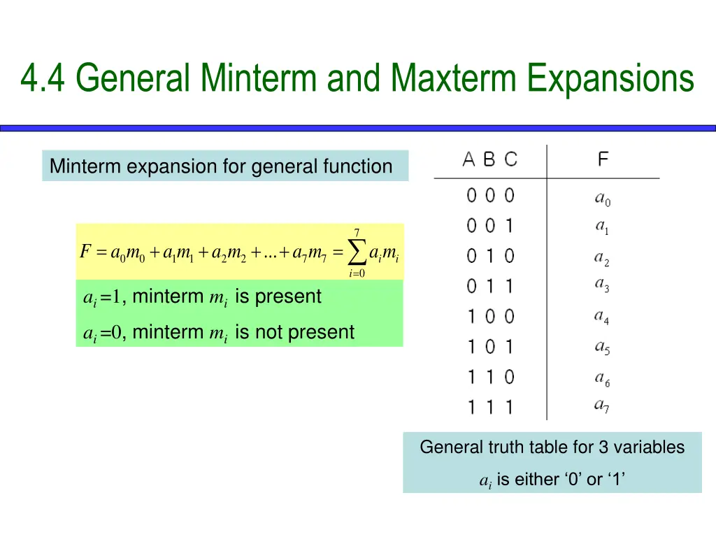 4 4 general minterm and maxterm expansions