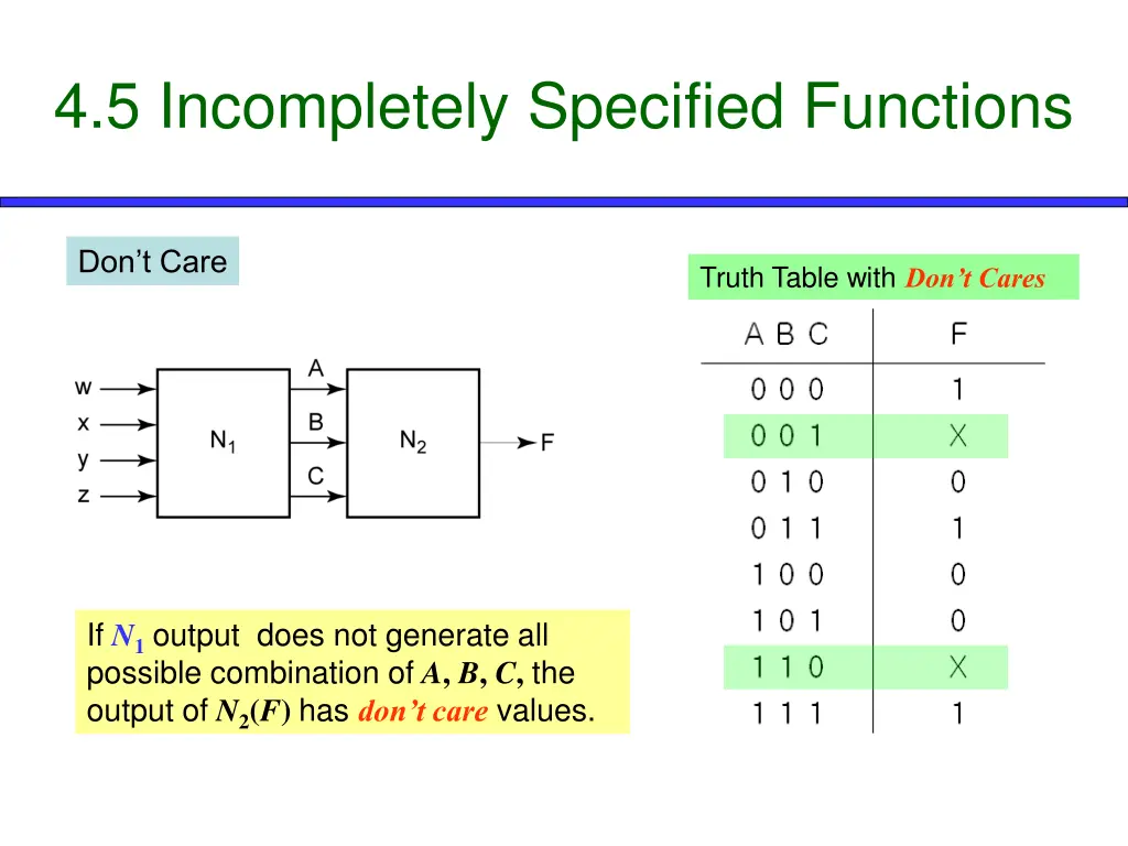 4 5 incompletely specified functions