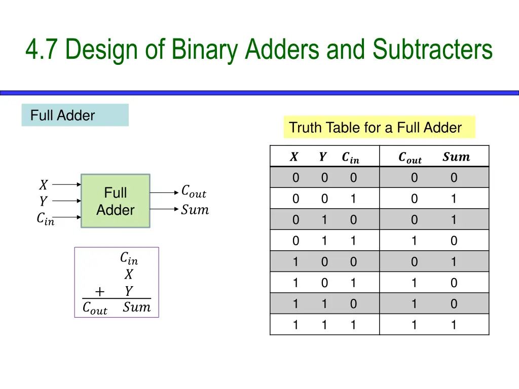 4 7 design of binary adders and subtracters 1
