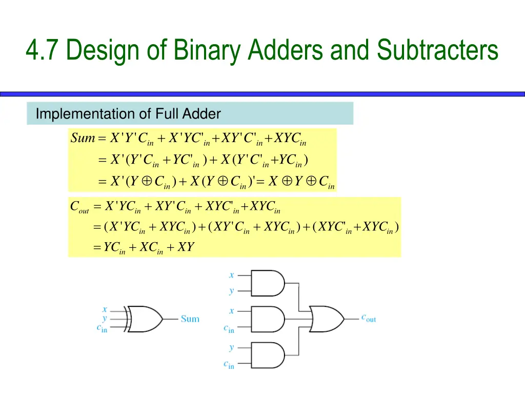 4 7 design of binary adders and subtracters 2