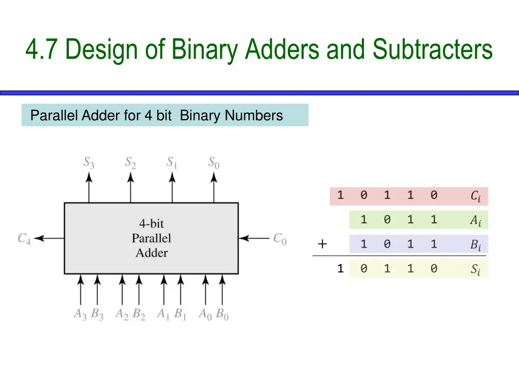 4 7 design of binary adders and subtracters 3