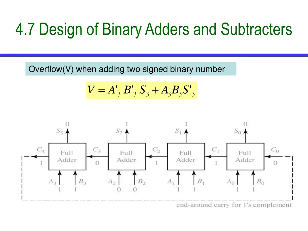 4 7 design of binary adders and subtracters 6