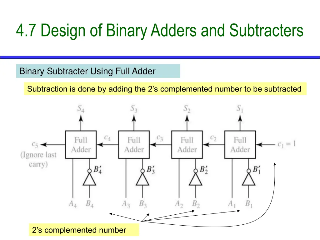 4 7 design of binary adders and subtracters 7