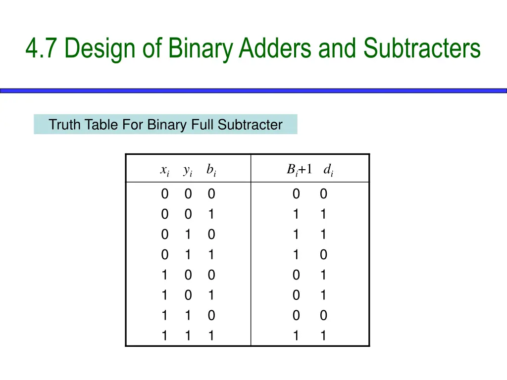 4 7 design of binary adders and subtracters 9