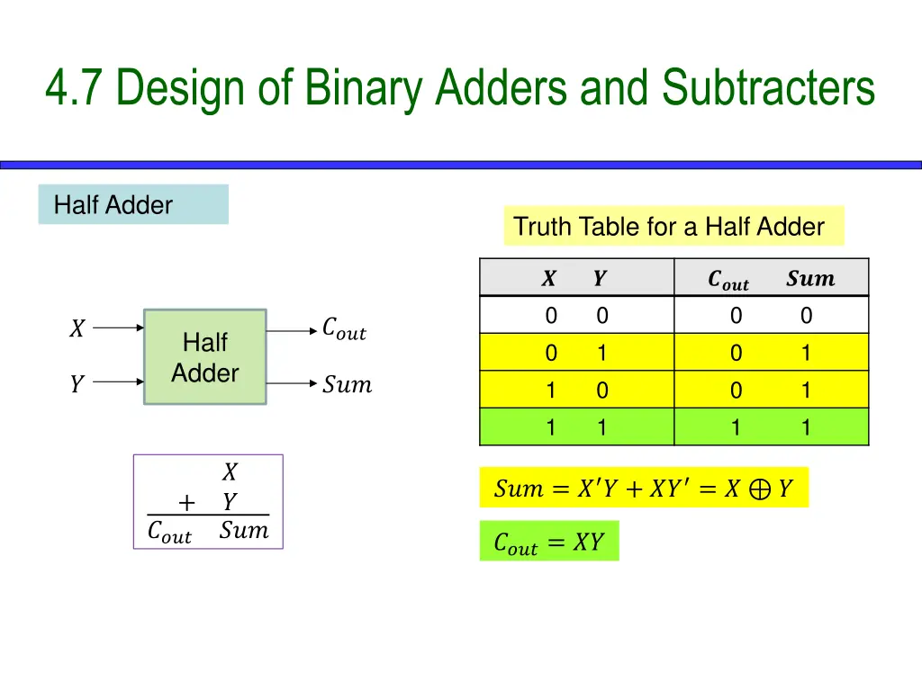 4 7 design of binary adders and subtracters