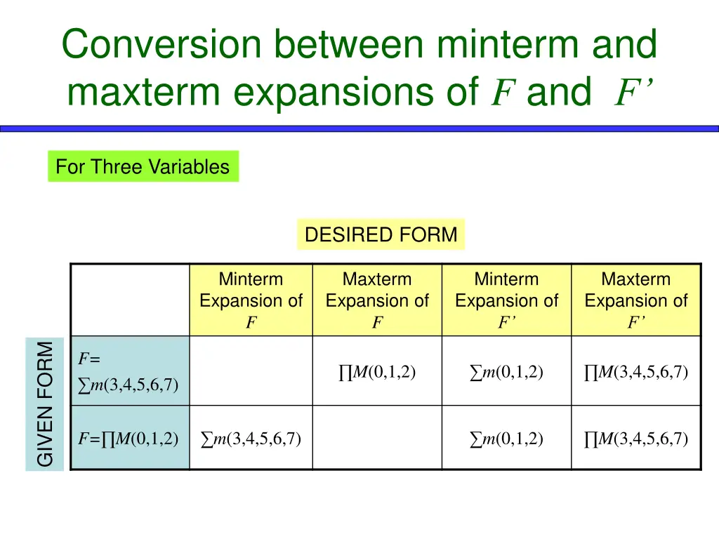 conversion between minterm and maxterm expansions 1