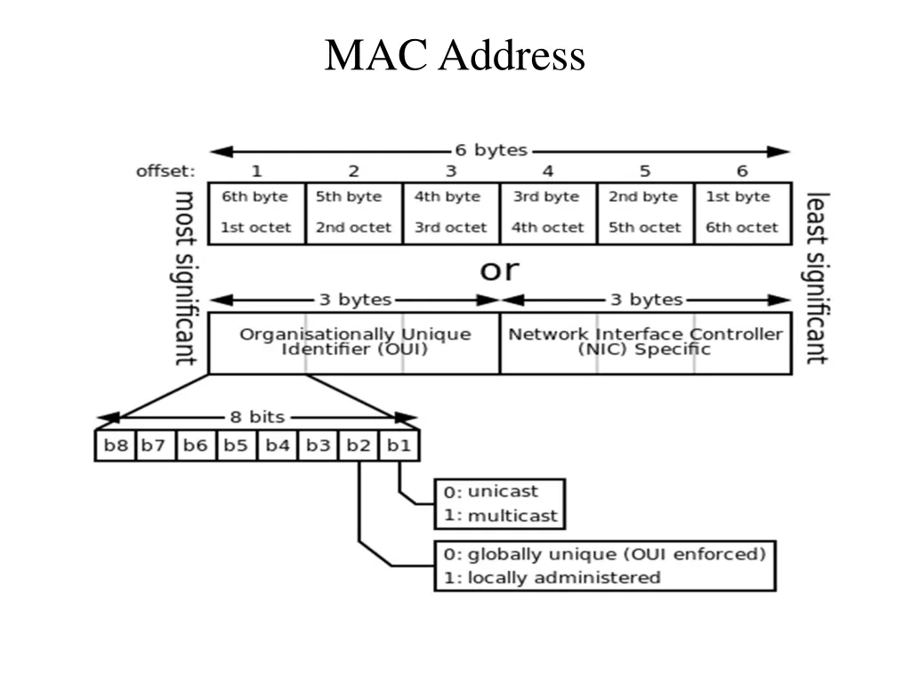 mac address 2