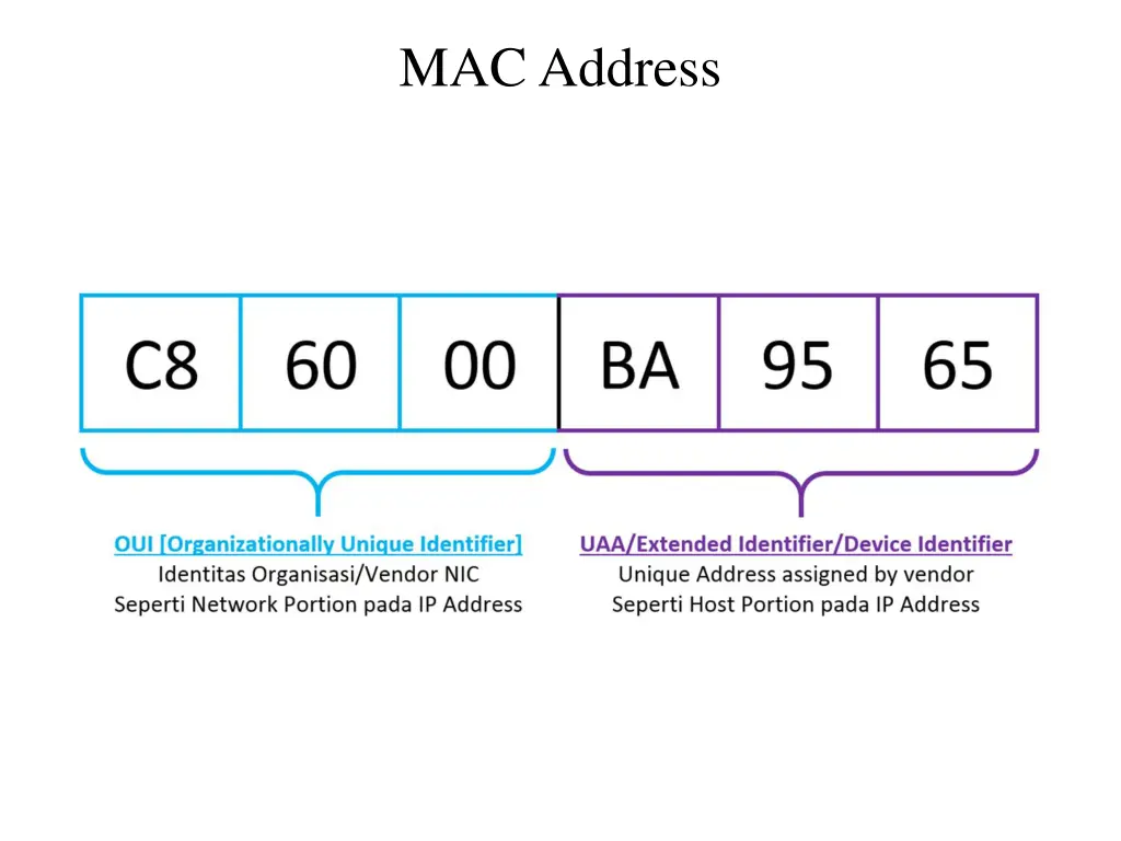 mac address 3