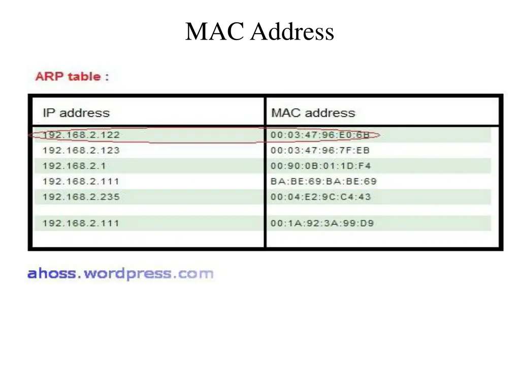 mac address 7