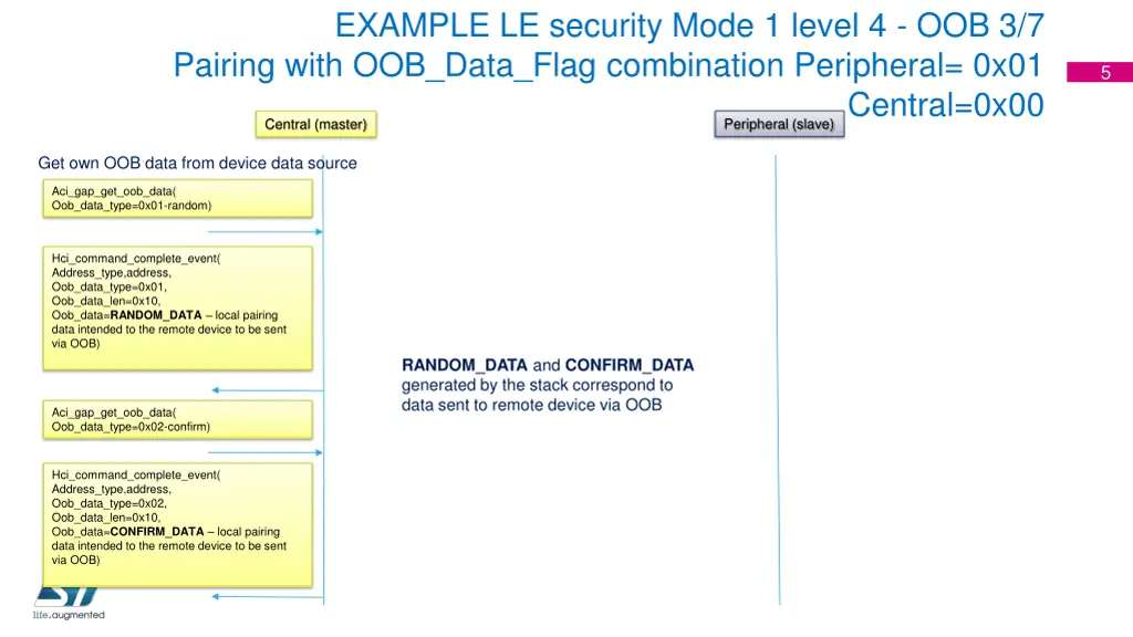 example le security mode 1 level 2