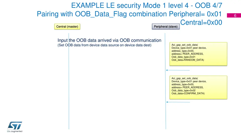 example le security mode 1 level 3
