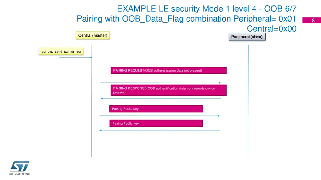 example le security mode 1 level 5