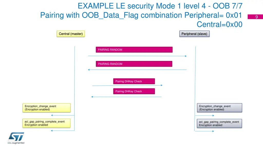 example le security mode 1 level 6
