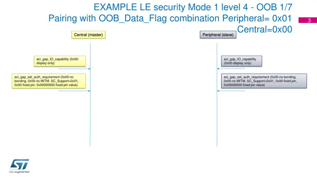 example le security mode 1 level