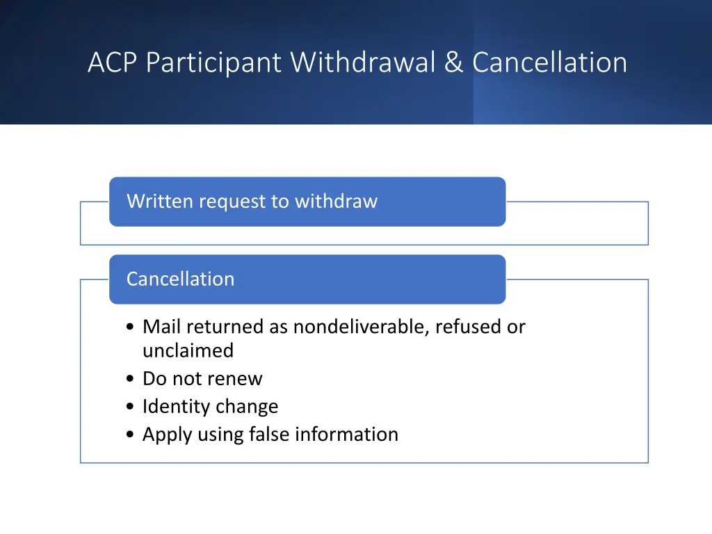 acp participant withdrawal cancellation