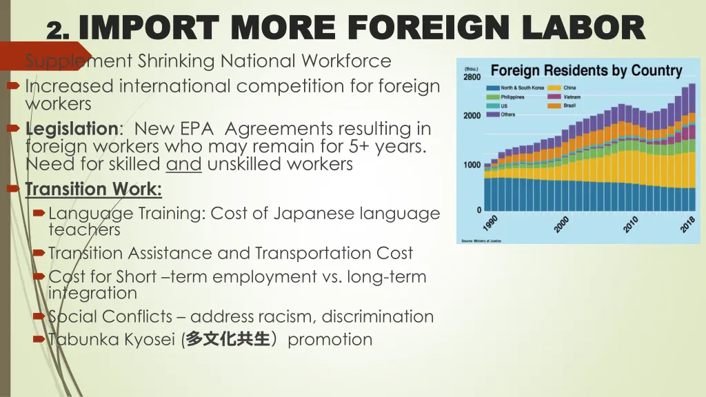 2 import more foreign labor import more foreign