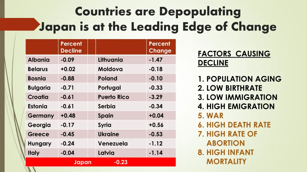countries are depopulating japan