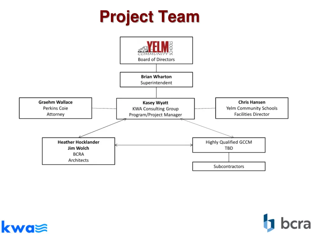 project team