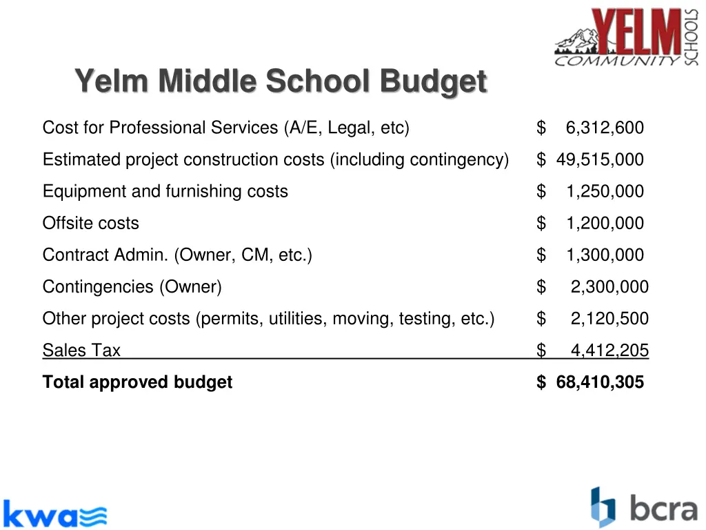 yelm middle school budget