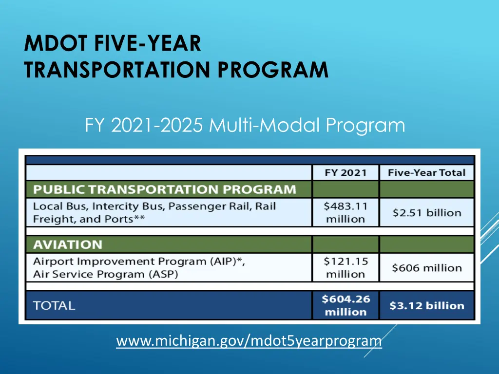 mdot five year transportation program