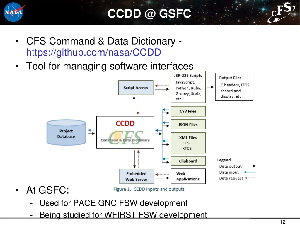 ccdd @ gsfc