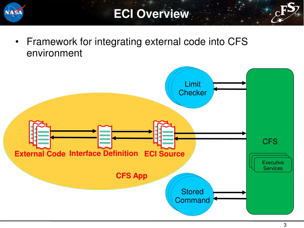 eci overview