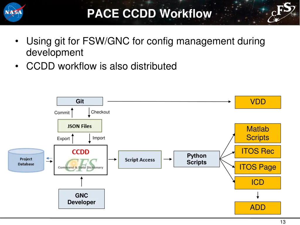 pace ccdd workflow