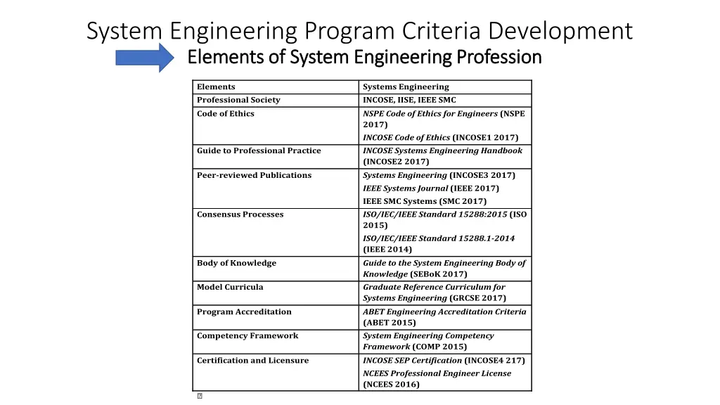 system engineering program criteria development 2
