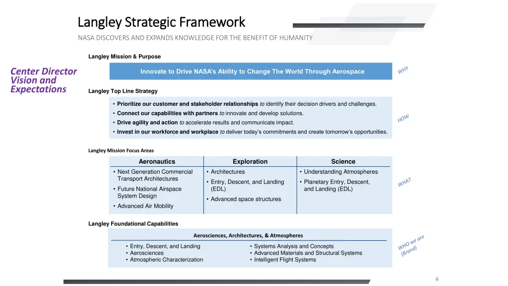 langley strategic framework langley strategic