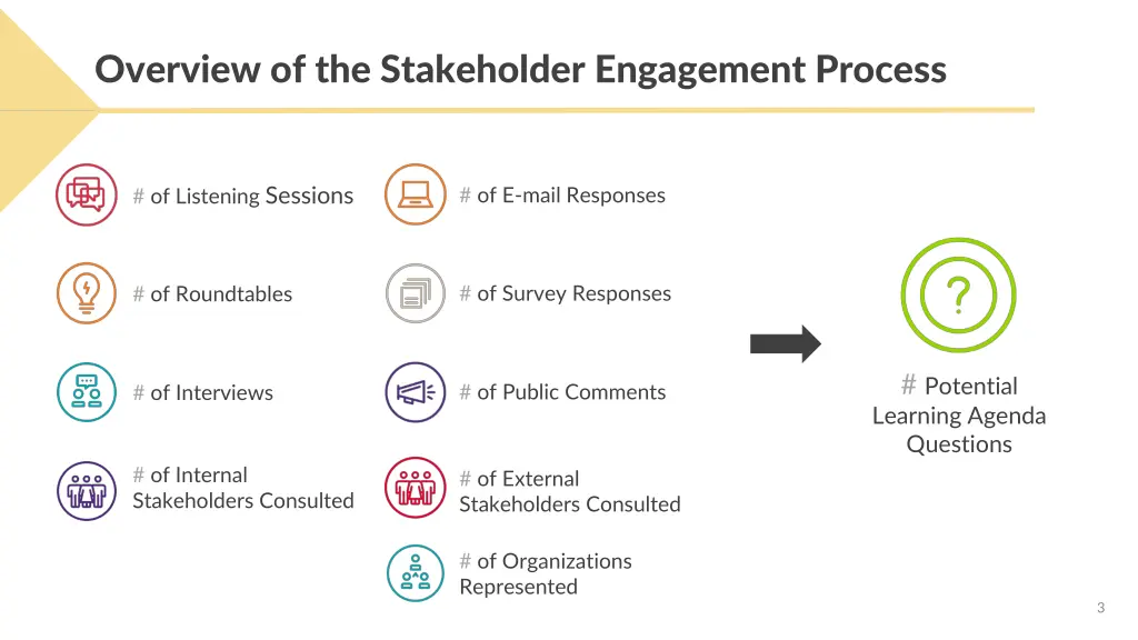 overview of the stakeholder engagement process