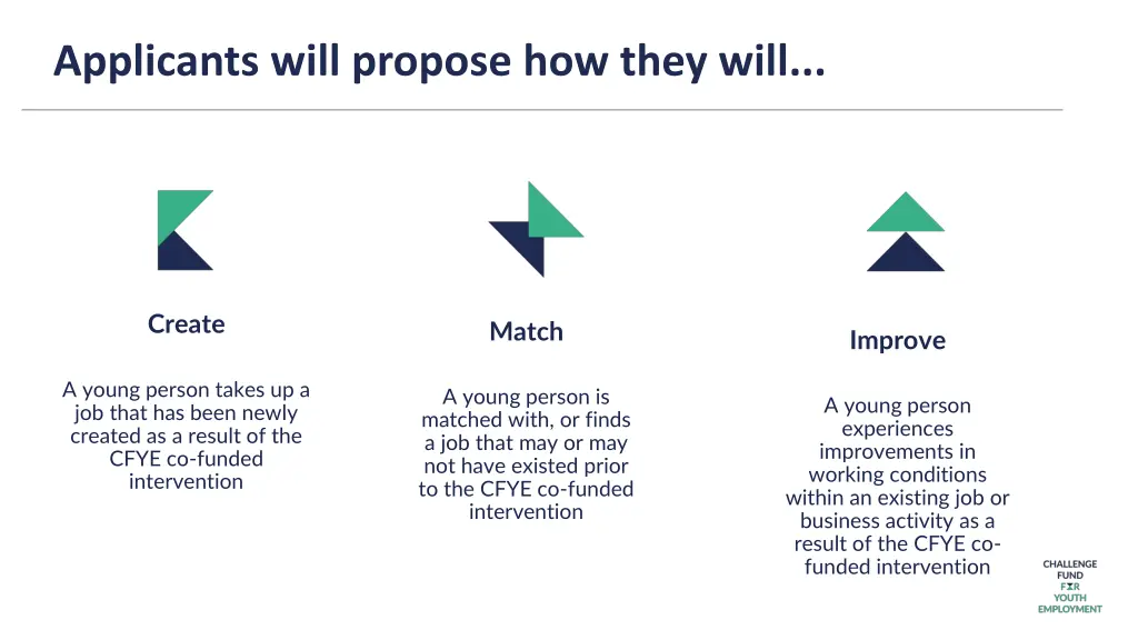 applicants will propose how they will