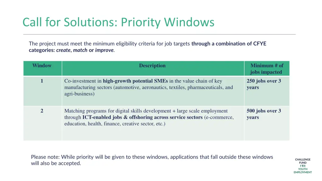 call for solutions priority windows