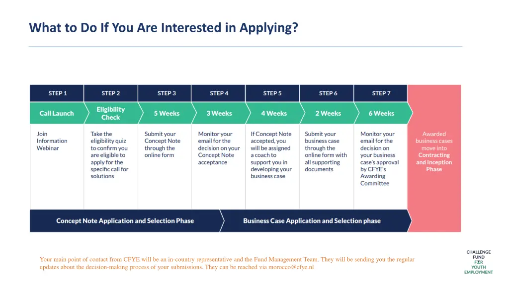 what to do if you are interested in applying
