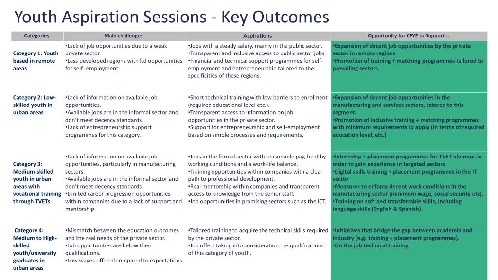 youth aspiration sessions key outcomes