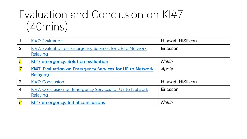 evaluation and conclusion on ki 7 40mins