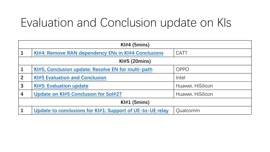 evaluation and conclusion update on kis