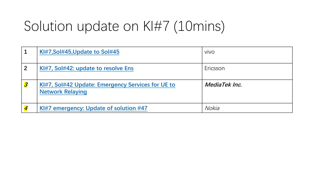 solution update on ki 7 10mins